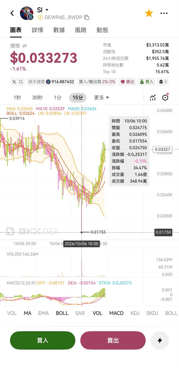 撸哥整顿币圈 的图片 3