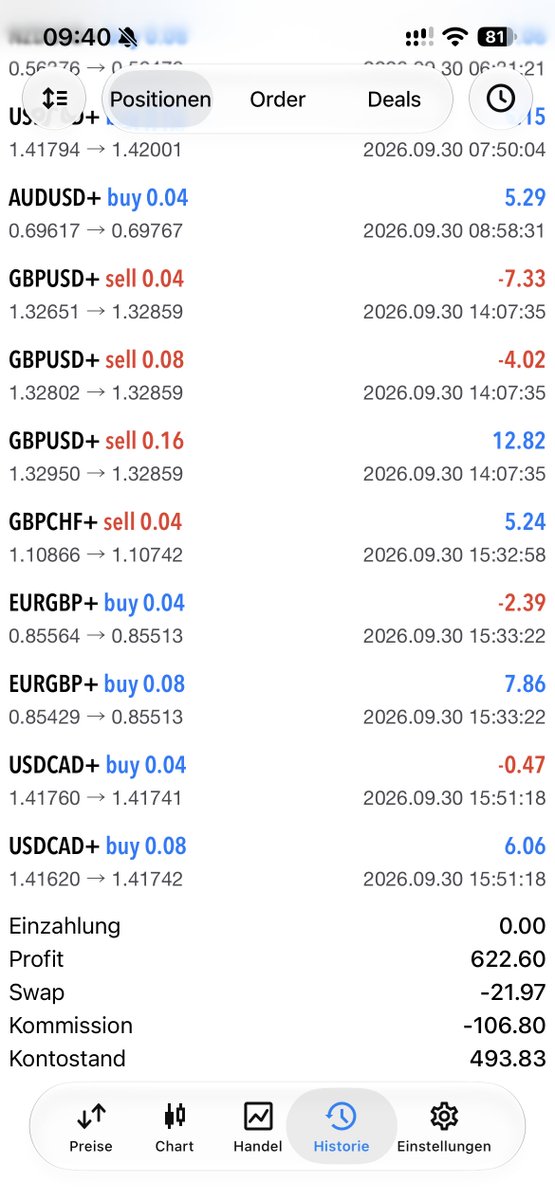 TrirexIO's tweet photo. This user made €493 last few days with Sora, our Fully Automated MT5 Forex Bot. https://t.co/JIgU0A5uwb