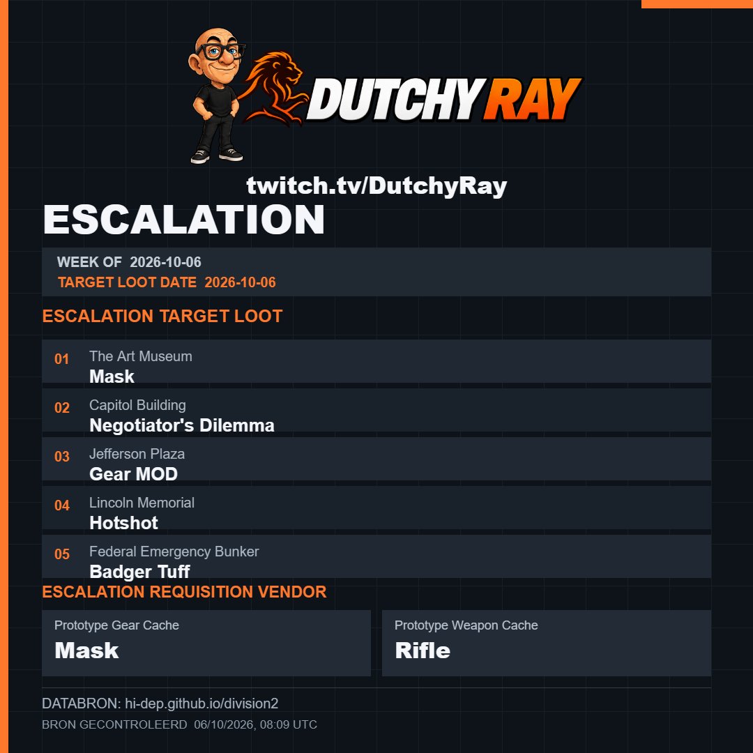 DutchyRay tweet picture