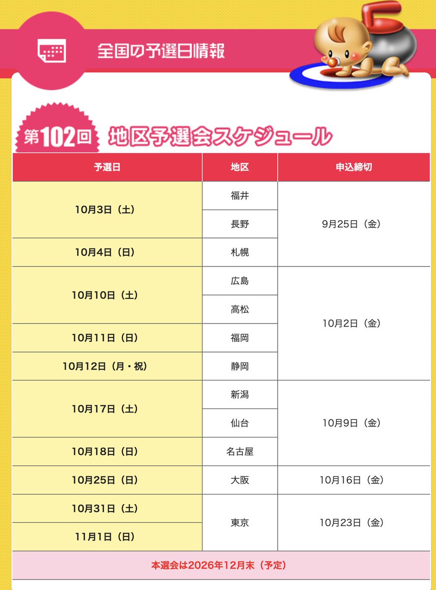 kasoh_taishou's tweet photo. 🎉地方予選 開催中！🎉

「欽ちゃん＆香取慎吾の全日本仮装大賞」
ただいま第102回大会の出場者を大募集中です！

アイデア勝負の仮装から、
家族・友達・仲間とのチーム参加まで大歓迎✨

アツい地方予選が始まっております！
あなたの街の予選会に、ぜひご参加ください！

👇地方予選のスケジュールはこちら

#仮装大賞
#出場者募集中
