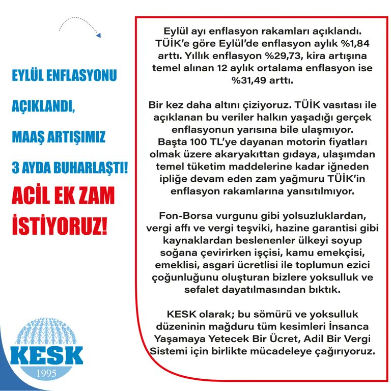 BES_Gnl_Mrk's tweet photo. KESK ⤵️
EYLÜL ENFLASYONU AÇIKLANDI, MAAŞ ARTIŞIMIZ 3 AYDA BUHARLAŞTI! ACİL EK ZAM İSTİYORUZ!

TÜİK'in sahte enflasyon rakamlarına karşı Konfederasyonumuzun basın açıklaması metni:

🔗 https://t.co/wT0XO6saOp

#enflasyon #TÜİK #maaş #memur #Geçinemiyoruz #EkZam