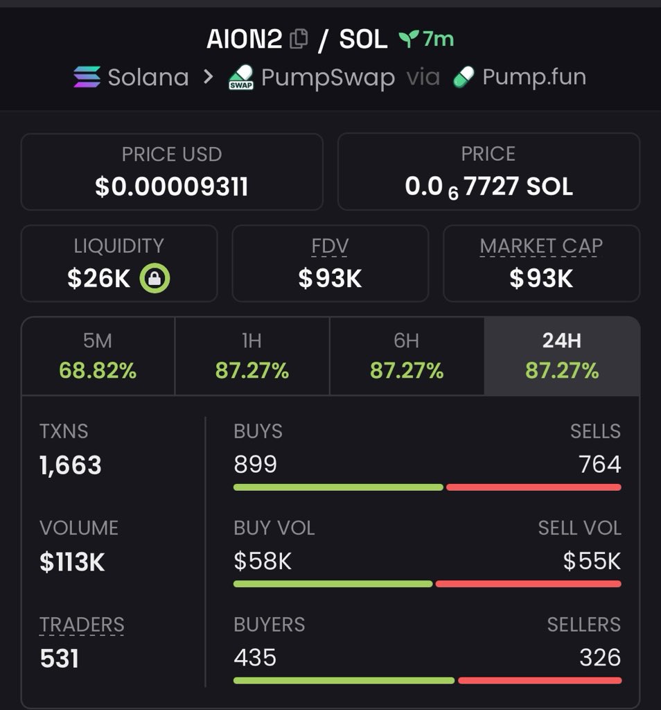 MAGIC_FXX's tweet photo. 4x profit on $AION2

mmxYa7y8aCggCDLPZLC1oi4AufAfKTG7XwNMfBjpump https://t.co/VCfW80wqqj