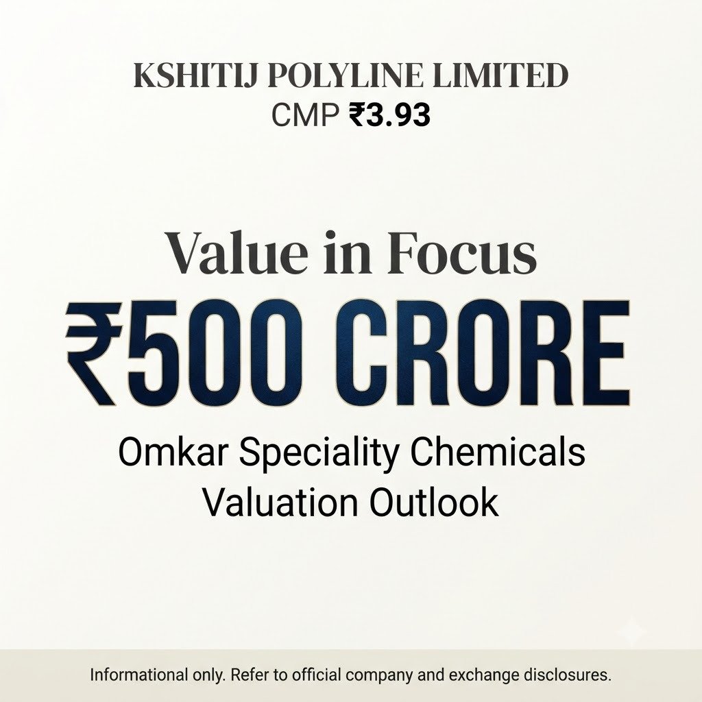 MonishaLalwan1's tweet photo. Kshitij Polyline CMP ₹3.93 — log keh rahe hain "upper circuit stock." Omkar acquisition. Relisting trigger. Stock circuit. #Multibagger_Nse_Stock https://t.co/U37PU8McDS