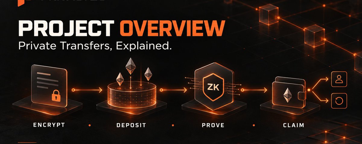 PrivacyZC | Project Overview and Technical Explanation