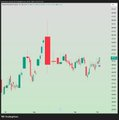 DellaDS825's tweet photo. #NewPosition - LONG in #PANAMAPET at 496.25 

stop 2%

Target: https://t.co/KkslIAxYAc

Disc: Not a buy recommendation. Do NOT copy and lose your capital because you are very likely to. https://t.co/dijQwsRFKi