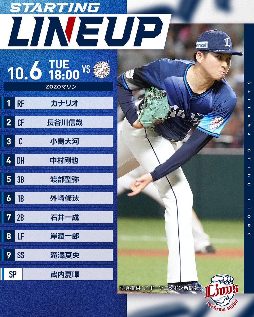 lions_official's tweet photo. 本日18:00の #マリーンズ 戦スタメンはこちら

▼#LCOLLECTION で今日���活躍選手を予想しよう！
https://t.co/bgIueQL3fB

#seibulions #打破 #最後まで喰らいつけ https://t.co/BsJCiuK0cn