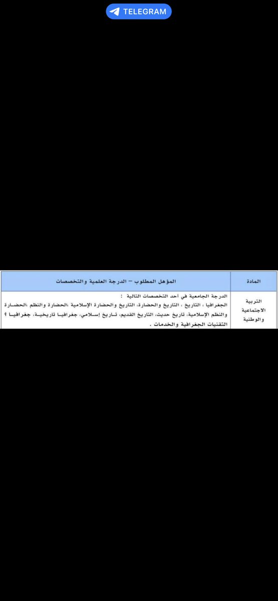 vu77364's tweet photo. @TeacherEduSA نحن تخصص التاريخ والجغرافيا تندرج تخصصاتنا تحت التربية الاجتماعية والوطنية 
مستوفين الشروط
مجتازين اختبارات قياس تخصص وعام 
 لكن ما تظهر النتيجه في موقع الماجستير المهني
 بسبب اختلاف المسميات في اختبارات قياس 
حلوا لنا المشكله 
#تاريخ #جغرافيا #الماجستير_المهني https://t.co/NYnJi9tz22