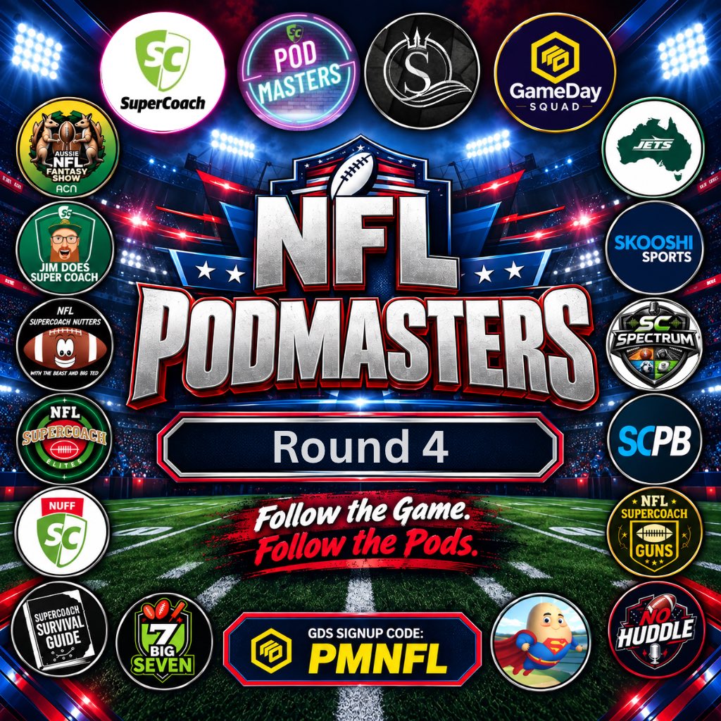 PodMastersSC's tweet photo. 🏈 NFL PodMasters 🏈

Round 4

Overall
2 in Top 1K
386 - SC Spectrum - Jesse Petrichor
851 - SC Spectrum - James Beckman
1583 - SC Halfa - Manjot 
1726 - SC Spectrum - Trav He
2054 - Big Seven - Josh 
2423 - @scplaybooknfl - Oscar Henderson 
2511 - @skooshisports - Sam

Top Scores
517 - @SCElites - @cbe919 
511 - SC Spectrum - Jesse Petrichor
511 - Big Seven - Josh
511 - SCPlaybook - @jakobjfunk 

PodMasters V Public Group:
Winner takes home a ring from @SCRings_
39 in top 1k
23 - Big Sexy Go Birds (James)
34 - The Hills (Dave)
44 - BillionDollaSaints (Jason)
52 - Perth Bears (Simon)
60 - A-Dawg121NFL (Ali)
76 - Abletts (Dave)
89 - Snaggies (Austin)

Top Scorer of the week:
Winning an NFL Pack from @gamedaysquad
568 - Criloux (Te Maera)

Good luck for Round 5 ✌️

#PodMasters #SupercoachNFL#NFLSupercoach #GDSFantasy