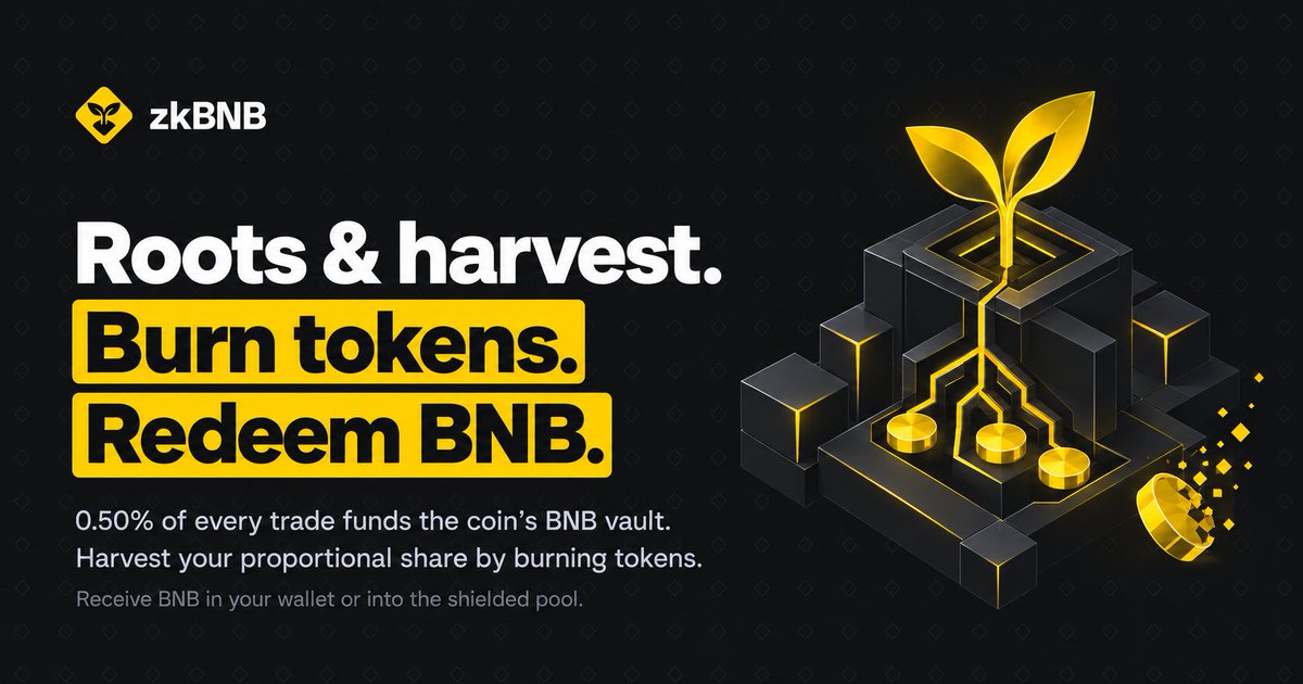 zkBNBx's tweet photo. Every coin on zkBNB has Roots: a BNB vault funded by 0.50% of every trade on that coin.

Burn tokens to harvest your proportional share of the vault. Both the BNB balance and token supply shrink together, so harvesting doesn’t reduce the BNB backing each remaining token.

Receive BNB in your wallet or harvest into the shielded pool for private transfers afterwards. The harvest transaction itself remains public.

Roots cap at 50 BNB by default; further contributions go to that coin’s holder-reward pot. Neither the admin nor the creator can withdraw Roots BNB. It only leaves when holders burn tokens.
