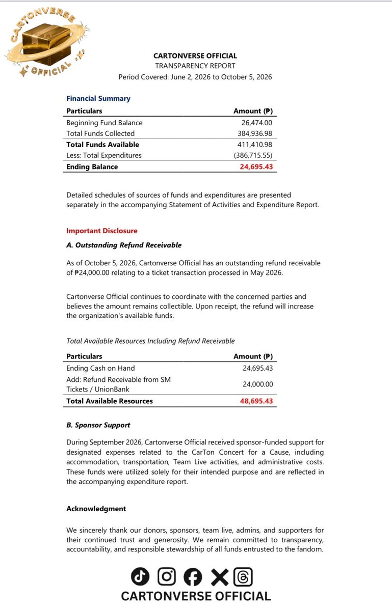cartonverse_ofc's tweet photo. TRANSPARENCY REPORT | CARTONVERSE OFFICIAL

In line with our commitment to transparency, accountability, and responsible stewardship of funds, we are releasing our Transparency Report covering our fundraising, charity, and operational activities.

The report includes a summary of funds received, expenditures made, and the remaining available balance, together with relevant disclosures and supporting schedules. It also includes the Charity Transparency Report, detailing the funds raised and expenses incurred for our charity event benefiting Adonai’s Mercy House.

We extend our heartfelt gratitude to all donors, sponsors, Team Live admins, volunteers, and supporters whose generosity made these initiatives possible. Your trust inspires us to continue serving and giving back to the community.🤎

View the Transparency Reports here: https://t.co/vhiWmAnB6g

#CartonverseOfficial