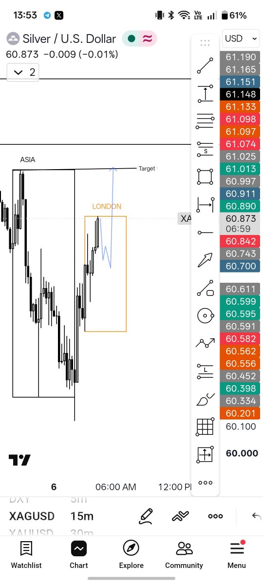 Loneaadil01's tweet photo. @NYSMarkets As Asia Low has been Swept, now my Target is Asia High 
My setup will be Retracecement in The FVG of 15M, and on 1m Cisd or IFVG Entry to target Asia Highs . https://t.co/zLgDCwTwTj
