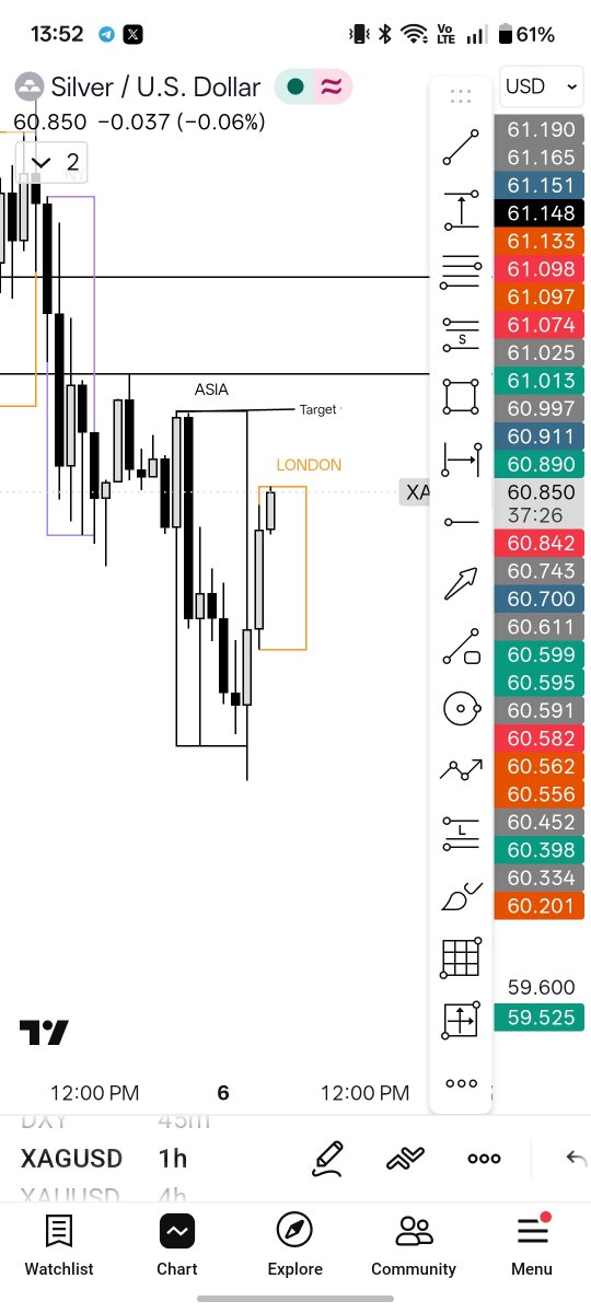 Loneaadil01's tweet photo. @NYSMarkets As Asia Low has been Swept, now my Target is Asia High 
My setup will be Retracecement in The FVG of 15M, and on 1m Cisd or IFVG Entry to target Asia Highs . https://t.co/zLgDCwTwTj