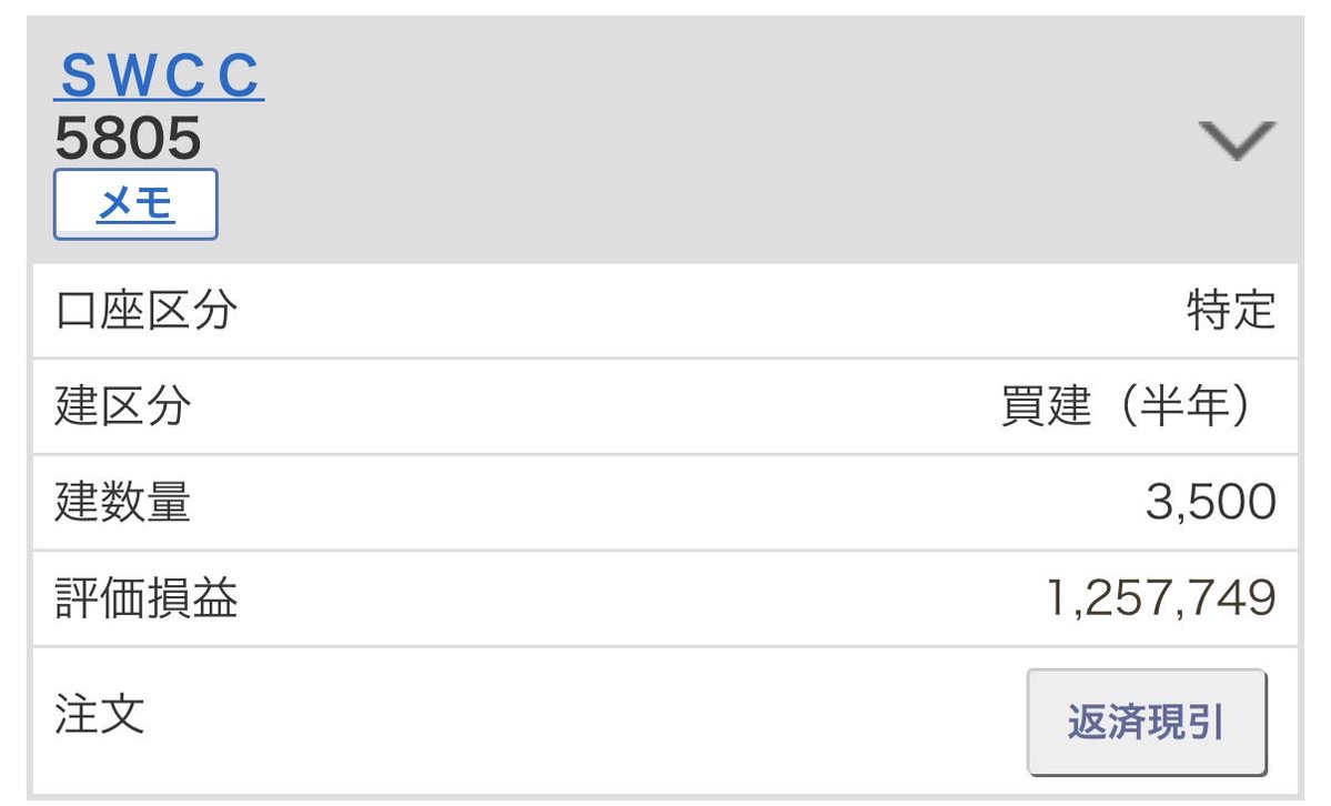 FlameInvestorP's tweet photo. 久しぶりにSWCCの話題
一時期だいぶ下がってたけど盛り返してきた

流石に下がり過ぎと思って信用で買い増ししてたけど、基本は長期目線だしどこかで利確したさもある

とはいえ空気的には2Qも決算良さそうなのでそこは見たい https://t.co/1Wtb7uin7y