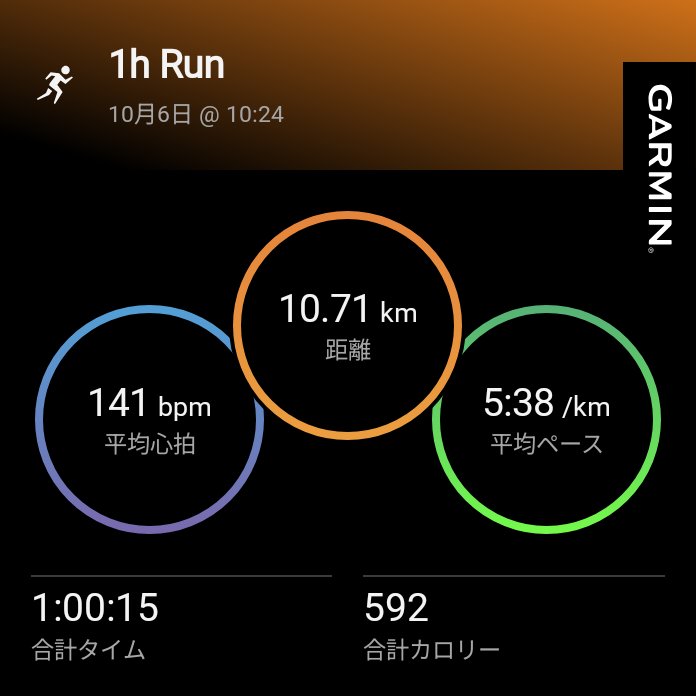 STEPN82291017's tweet photo. 今日は1h Run。久々の晴天の下のRun。気分良かったけどやっぱり暑かった💦
STEPNアクティベーションコードどうぞっ
66115549
#STEPN
#activationcode
#stepnactivationcode
#STEPNGO https://t.co/o8BLCIHaKA