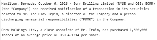 AyusoValue's tweet photo. Troim keeps buying $BORR. This lifts his position to 10.4% of shares outstanding.

You can’t say he isn’t putting his money where his mouth is. He might be early, but I doubt he’ll be wrong. https://t.co/DBcYsbRii1