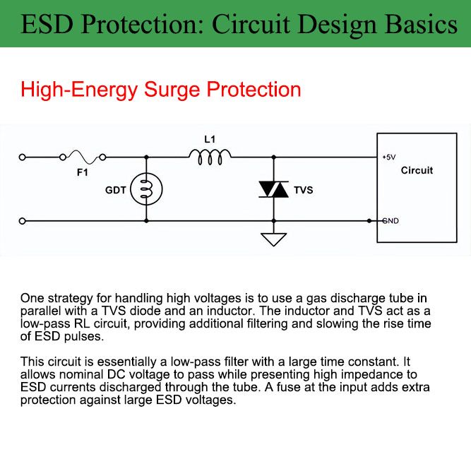 RaymingTech's tweet photo. 🛡️ Why ESD Protection Doesn’t Stop at the Chip

Many modern ICs include internal ESD protection – but that’s only part of the story.

📄 Datasheet ratings typically show:
▪️ HBM: 2–4 kV
▪️ CDM: 250–500 V

⚠️ System-level requirements (IEC 61000-4-2) can demand:
▪️ 8 kV contact discharge
▪️ 15 kV air discharge

That’s why external ESD protection is still essential – especially for connectors and user-accessible interfaces.

Let’s break down a few common protection circuits 👇

🟡 1. TVS Diodes (still the workhorse)

Normal operation → open circuit

During ESD → avalanche breakdown, surge current diverted to GND

✅ Common applications: USB, HDMI, Ethernet, GPIO lines, power inputs
🔑 For high-speed interfaces: choose low-capacitance TVS (<0.5 pF) to preserve signal integrity.

🟡 2. Rail Clamp Diodes

A simple but effective structure using diodes connected to power rails:

Voltage > VCC → upper diode conducts, clamps

Voltage < GND → lower diode conducts, clamps negative transients

✅ Ideal for MCU GPIO protection and low-speed interfaces.

🟡 3. Unidirectional vs. Bidirectional TVS

Unidirectional → DC power rails (clamps positive transients)

Bidirectional → differential or AC signals (clamps both polarities)

Selection depends on signal type, operating voltage, and interface bandwidth.

🟡 4. High-Energy Surge Protection (industrial / telecom)

Additional devices come into play:
🔹 GDTs, MOVs, multilayer varistors, polymer suppressors

🔁 Common combo: GDT + TVS

GDT handles large surge energy

TVS provides fast voltage clamping

Layered protection = robust designs in harsh environments.

🎯 The takeaway
Internal ESD structures protect chips during manufacturing & handling.
But system-level ESD protection must be designed at the board level – especially for external interfaces.

👉 In my next post: PCB layout rules for effective ESD protection.

💬 Have you ever faced ESD failures at the system level despite “protected” ICs? Let me know in the comments.

#ESD #CircuitDesign #HardwareEngineering #PCBDesign #EmbeddedSystems