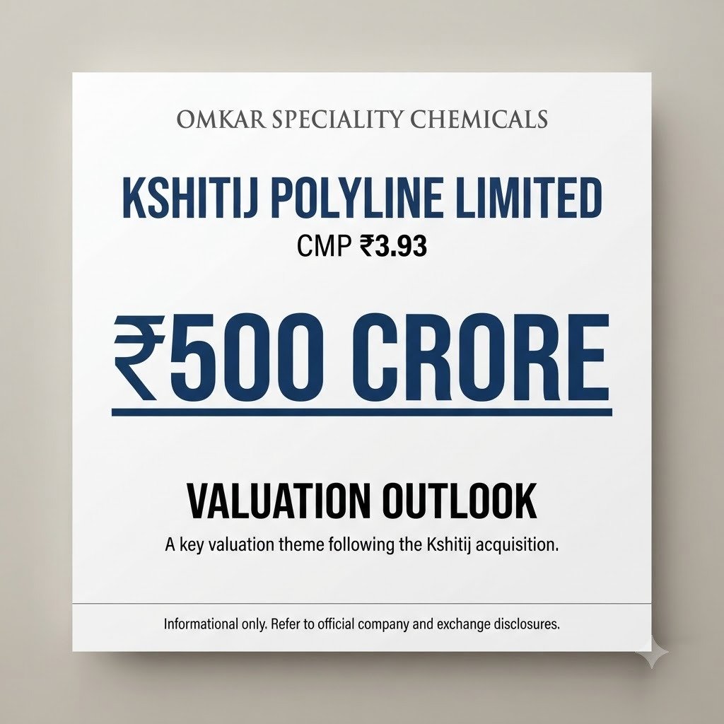 ShankarYadhav01's tweet photo. Kshitij Polyline CMP ₹3.93 — discussion ka saar: Omkar acquisition done. Relisting upcoming. Stock circuit. #Multibagger_Nse_Stock https://t.co/QiazVQXIrY