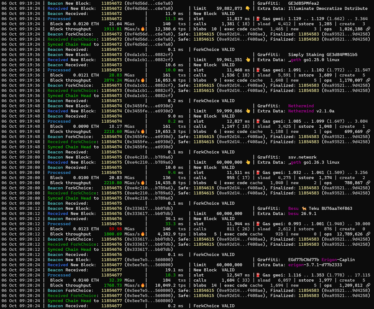 ben_a_adams's tweet photo. Nethermind Beacon Chain plugin ready and synced for the Sepolia fork 🚀

Nice bonus: running EL + CL as one app doesn't seem to add much memory overhead https://t.co/7C8U9kAzZg