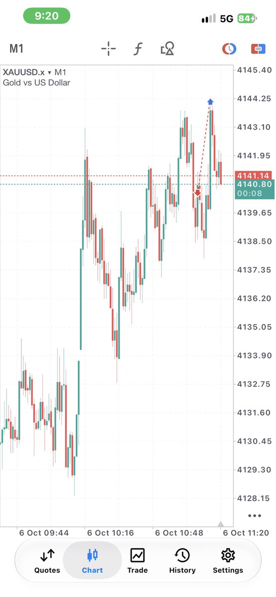 BOSS_YUSUF31's tweet photo. -XAUUSD

-1% https://t.co/nDSLxVUJve