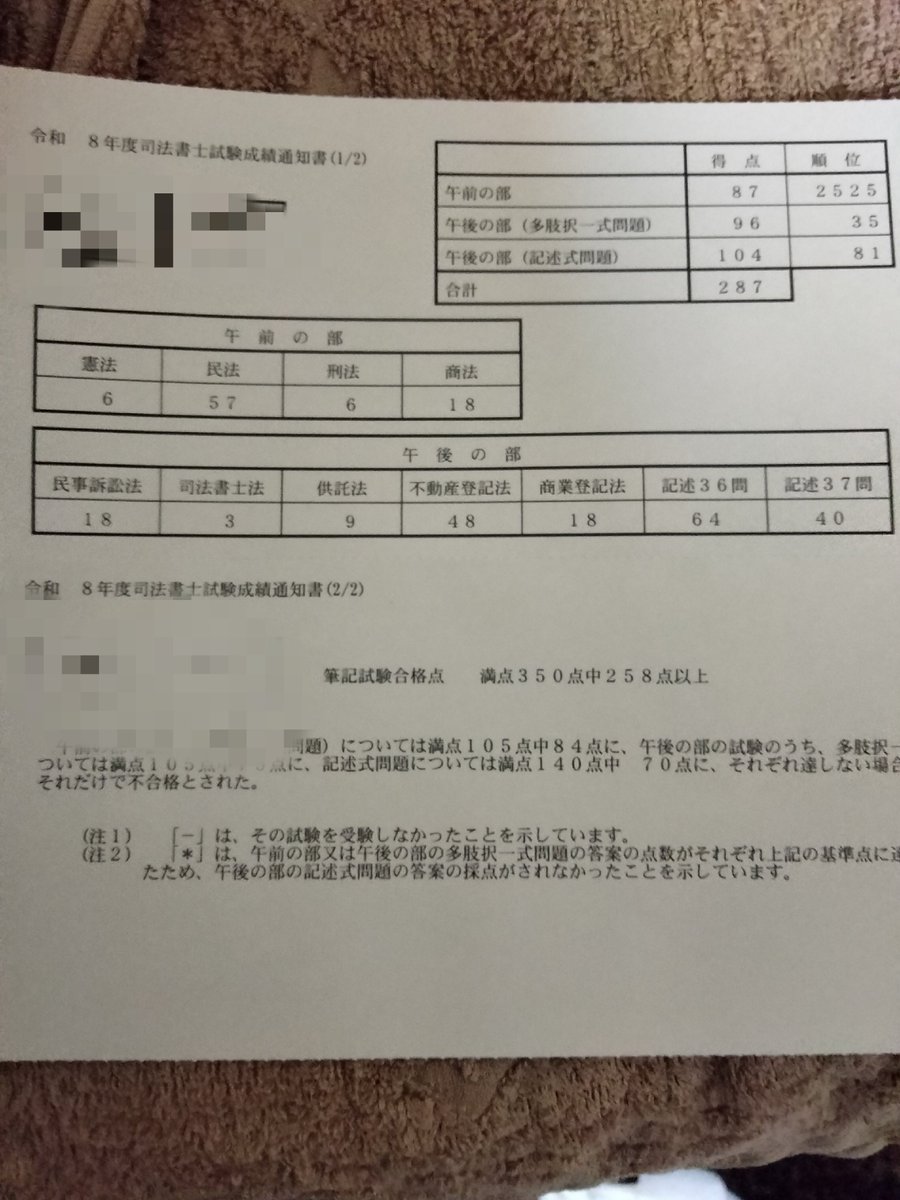 uozkr5's tweet photo. 成績通知届きました！
LEC添削　不動産登記ピタリ
　　　　　商業登記−9点
96位でした🫡 https://t.co/0Mv1SW5B1J