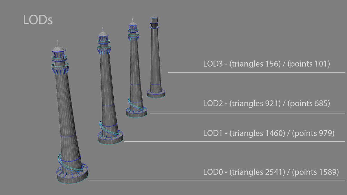 3d_ready's tweet photo. 3D Model: Lighthouse 01
Low-poly lighthouse with 4 LODs, 4K PBR textures, night textures & animated rotating lamp. Ready for Unity3D & Unreal Engine. Not AI-generated.
Buy it on Ready-3D π https://t.co/zsKk3q2f7o
#3DModel #Lighthouse #LowPoly #Ready3D https://t.co/eEHQdHKwDv