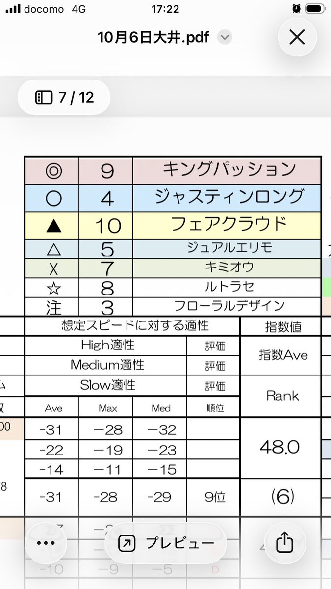 hobby_boroono1's tweet photo. 大井7レース https://t.co/PinGk6gNx1