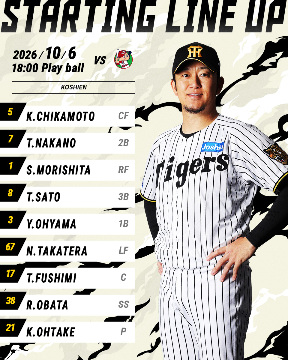 TigersDreamlink's tweet photo. 【10月6日 T-C 公式戦】
本日のスタメン発表！
関西弁応援実況は公式モバイルサイトで！
https://t.co/YktP4xrLpe
#阪神タイガース
#熱覇 https://t.co/MU0KZoQkKX