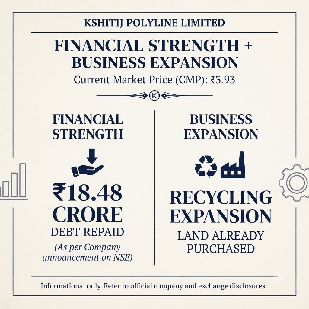 MonishaLalwan1's tweet photo. Kshitij Polyline CMP ₹3.93 — discussion isliye relevant hai kyunki Omkar acquisition complete. Relisting trigger. Stock circuit. #Multibagger_Nse_Stock https://t.co/ZWkuzDkLbD