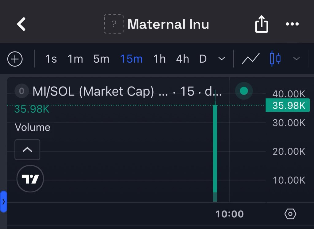MAGIC_FXX's tweet photo. 7x profit on $MI

J1fbr1p9XMiQG54iGEAk9dPfQueBFHfs2aFwMdWPpump https://t.co/jgIfNFIRT5