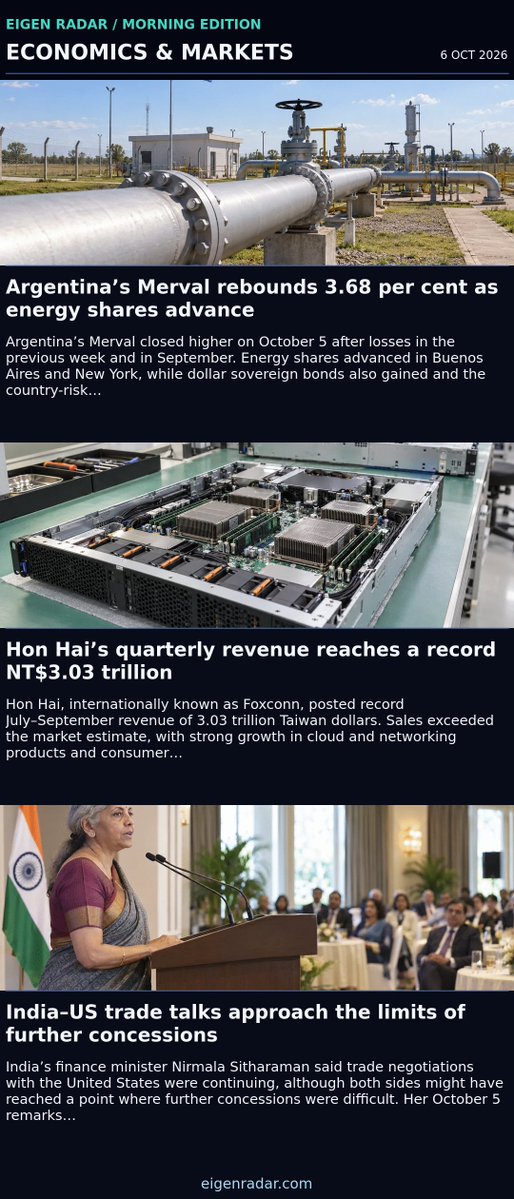 eigenradar's tweet photo. Eigen Radar Morning — Oct 6, 2026

• Kosovo court bill stalls as the presidential deadline approaches
• Argentina’s Merval rebounds 3.68 per cent as energy shares advance
• Utah lets Nolla’s AI issue initial acne prescriptions under staged oversight
• A brown dwarf feeds its star in an 87-minute orbit