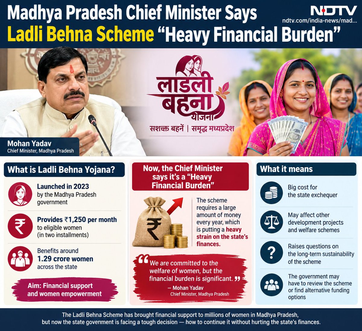 OmMauryaa's tweet photo. @ndtv chunav Jitene ka tarika hai ye
burden kaha h 
loan le lo kon puchne wala h https://t.co/HsPGRqTzS7