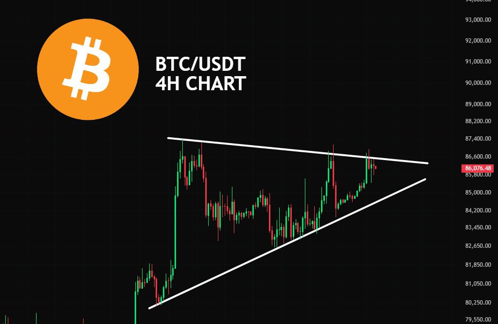Cryptoocean97's tweet photo. #Btc 4h ..... https://t.co/tlrwLtYpQq