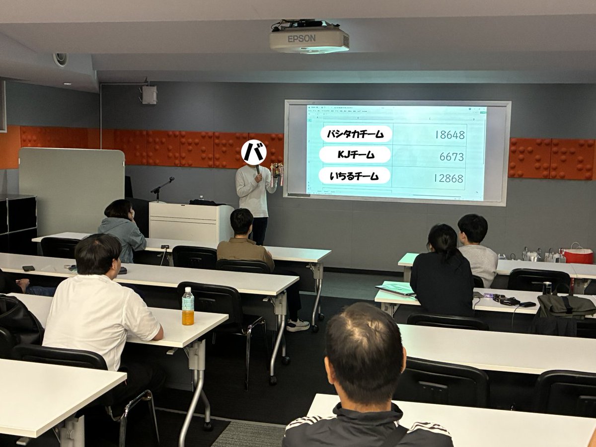 GandE_school's tweet photo. 🟦第５回G＆E杯（出玉大会）実施報告🟦

年二回ペースで開催している出玉大会を
「楽園渋谷駅前店」様で開催しました！
講師陣をリーダーとした３チームで出玉の合計を競い、閉会式では順位に応じて景品を授与！

じゃんけんでの抽選景品もあり、最後まで盛り上がった大会となりました！
詳細は後日記事で公開されますのでお楽しみに！

＃楽園渋谷駅前店　＃スマスロ