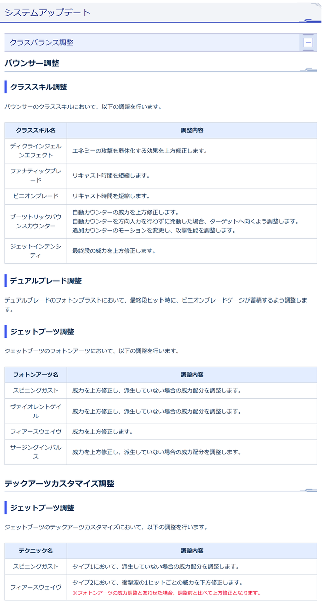 Ryune_zoldark's tweet photo. #PSO2NGS　事前になかった10/7アプデ追加情報が判明！

・Boのバランス調整内容
・モバイルキャノンECS魔改造
・ダークファルス一部調整
・UI改善、不具合修正
・ケモノ関連の無料アイテム
・既存クエにドロップ追加、保護の補助券
・トワルⅡなどLG3が出品可能に
・新アプグレ★15リュウゲンセイ https://t.co/DtfBfK8buD