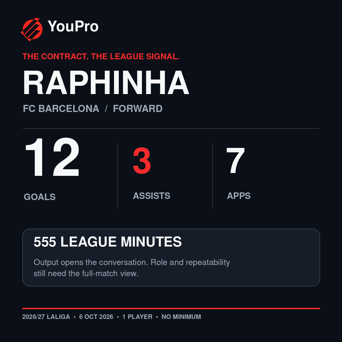 YouProSport tweet picture