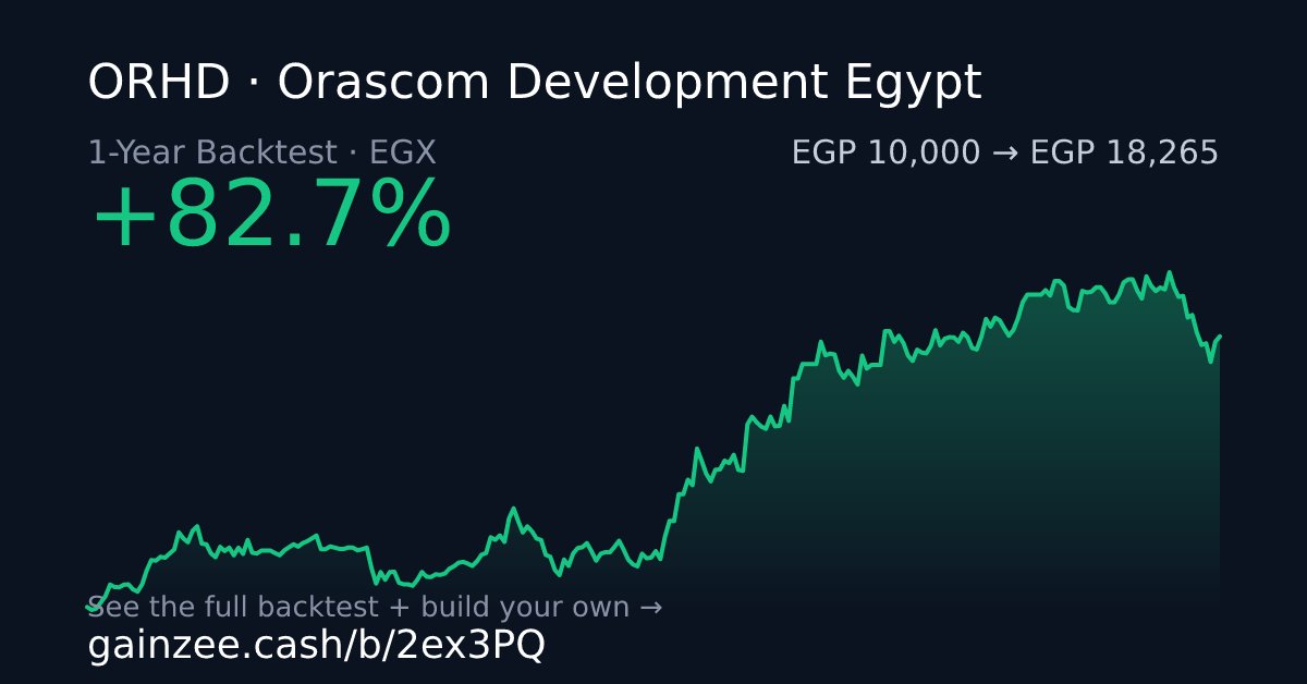 GainZeeCash's tweet photo. 📰 Orascom Development Egypt to raise capital to EGP 3.65B - آراب فاينانس
🗞️ آراب فاينانس

السهم ده زاد بنسبة 83%

إدخل اتعلم و إفهم ازاي تقيم السهم و السوق بأثر رجعي عشان متفوتكش أي فرصة تاني!

جرب الأسهم بأثر رجعي ببلاش مع جينزي.كاش

#البورصة_المصرية #EGX https://t.co/W62Dpe4mij