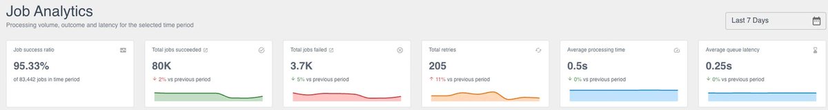 JobRunr's tweet photo. Prometheus says the queue is slow. Which job is it?

Job Analytics in JobRunr Pro 9: volume, retries and processing time per job type, server and exception, against the previous period. Nothing to set up.

https://t.co/1IBBlZjclv

#Java #observability #SpringBoot https://t.co/VmRgbEdhLL