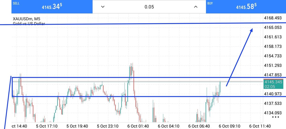 Eagle_Trade01's tweet photo. $XAUUSD

Anticipating a buy 🔥

Here are my latest thoughts, let me know yours in the comments. Thank you for your support.

#XAUUSD #GOLD https://t.co/k0pRTipcPg