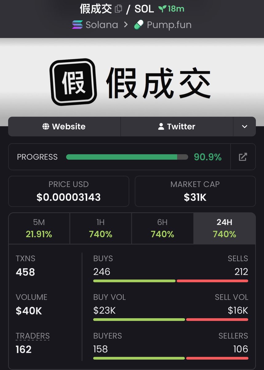 MAGIC_FXX's tweet photo. 2x profit on $

HPHtSQN361RPJGUuZpmt44SVqeyMMrjjkXpSjbLWpump https://t.co/ZrU2bSnmXe