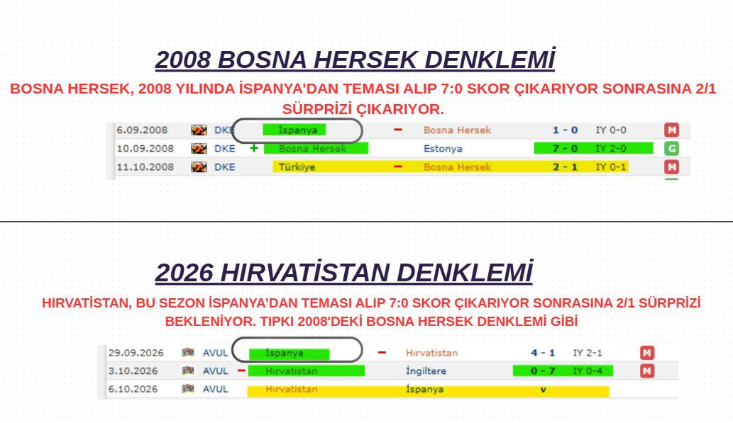 AlizemheriX62's tweet photo. Hırvatistan - İspanya 1/2 veya Skor: 1-5✍️ 

Günaydınlar, 435 oranlı kombin maçını ÜCRETSİZ BAYİİ grubumda paylaştım. 👍 İddaa. Com üzerinden oynayan takipçilerim gruba katılım için: https://t.co/DErJMHCuNt https://t.co/UHu2mahj4b