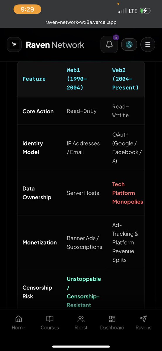 EMMYCRYPTOoc's tweet photo. Internet Evolution (Web1, Web2 & Web3)
@RavenNetworkHQ @Dev_Mustee @Cryptoceleb1
#CourseModule 2 https://t.co/JGx64hntuZ