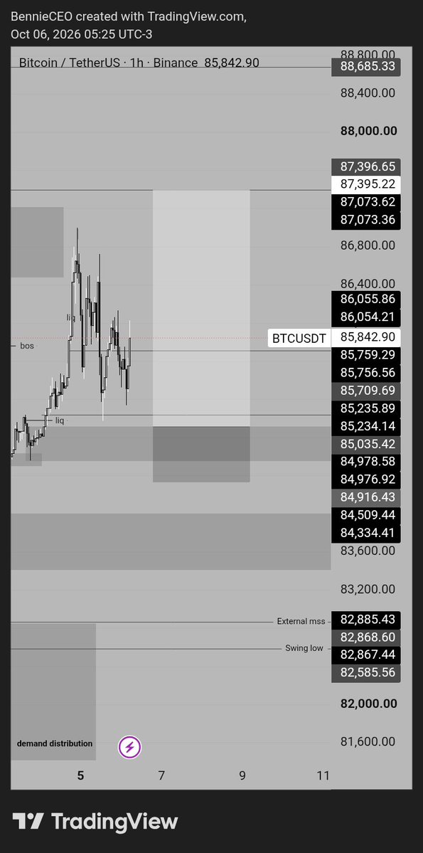 Benjamin_A_G's tweet photo. @OXBTCFX Am buying https://t.co/LMkqMhx9eu