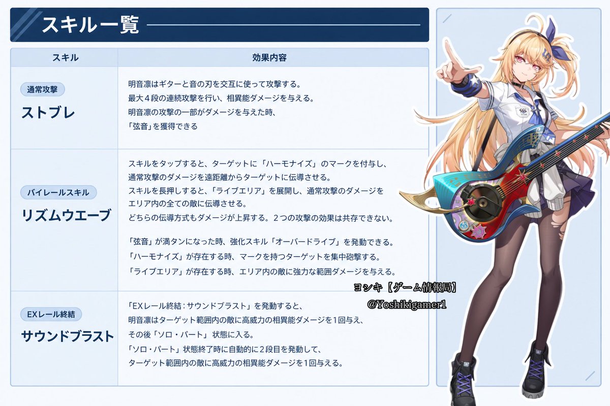 Yoshikigamer1's tweet photo. 明音凛のスキル(異能)性能まとめ

Ver1.4の予告番組で紹介された内容です。

パッシブスキルが気になりますね https://t.co/gh3pHwIIOx
