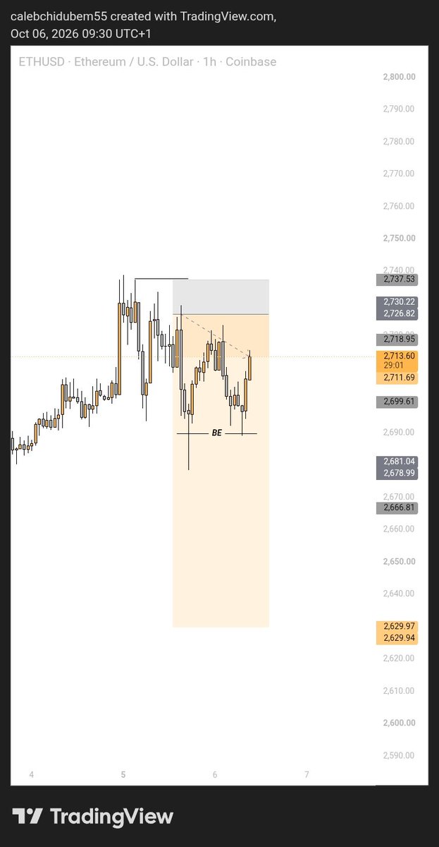 Caleb_D_Crypto's tweet photo. BE....Running risk free let's see what happens https://t.co/J6gXsJOKXH