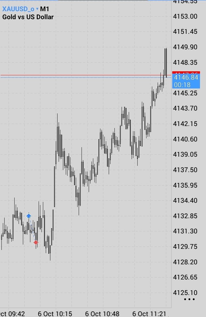 The_Alidev1's tweet photo. #xauusd 
طلا امروز حسابی حالمو بهم زد توی لندن 😅
ولی خب، بازم پروردگارا شکرت بابت همه‌چی 💙🙏🏻 https://t.co/EtQfcuGl3c