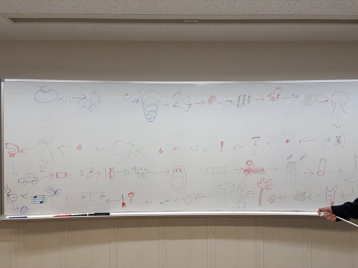 homotu_operator's tweet photo. 学校で友達と絵しりとり
全部繋がってます最後"ん"で終わってます https://t.co/73IPCNbFsd