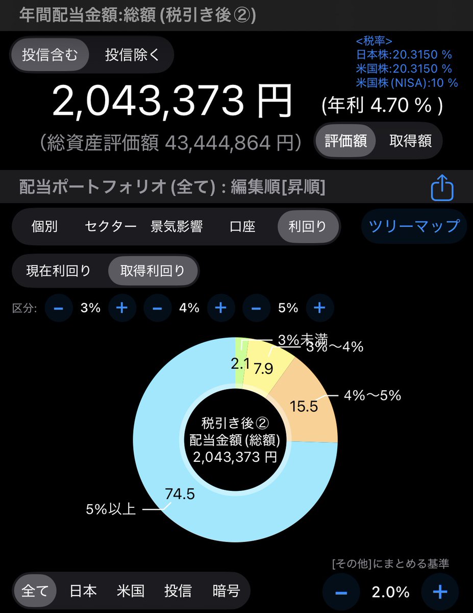 MotivationMafi8's tweet photo. 取得単価に対する利回りってどんなもんなのか、気になってはいたけど計算めんどう・・

と思っていたら、配当管理アプリのアプデで見れるように！！5%以上が7割以上もあるなんて！なんかうれしい！！ https://t.co/0QQm7iK3Qh