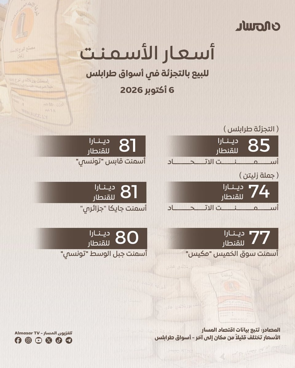 almasartvlibya's tweet photo. ⚪ #اقتصاد_المسار | أسعار الأسمنت ليوم الثلاثاء 6 أكتوبر 2026م https://t.co/GerrGR9M7w