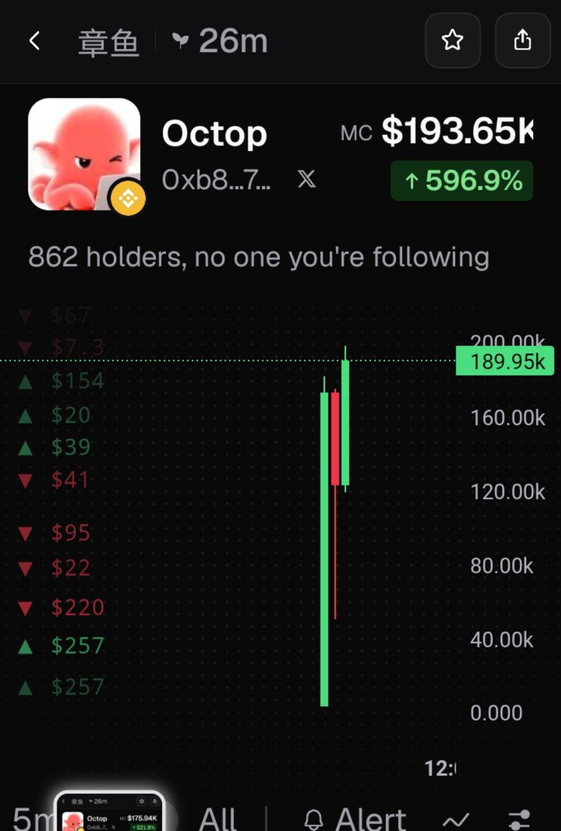 RenTakashiJP's tweet photo. Watching closely from tokyo 
#jp #MemeCoin #octop https://t.co/3VAudOad1f