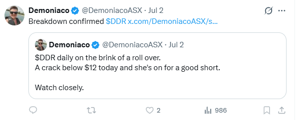 stockswami's tweet photo. The Fake Gun Trader can't even get shorts right.
 shorted $DDR on July 2nd when it went under $12.
SP is now $15.57. 
Sue me yourself @DemoniacoASX https://t.co/GZ31vFz38c